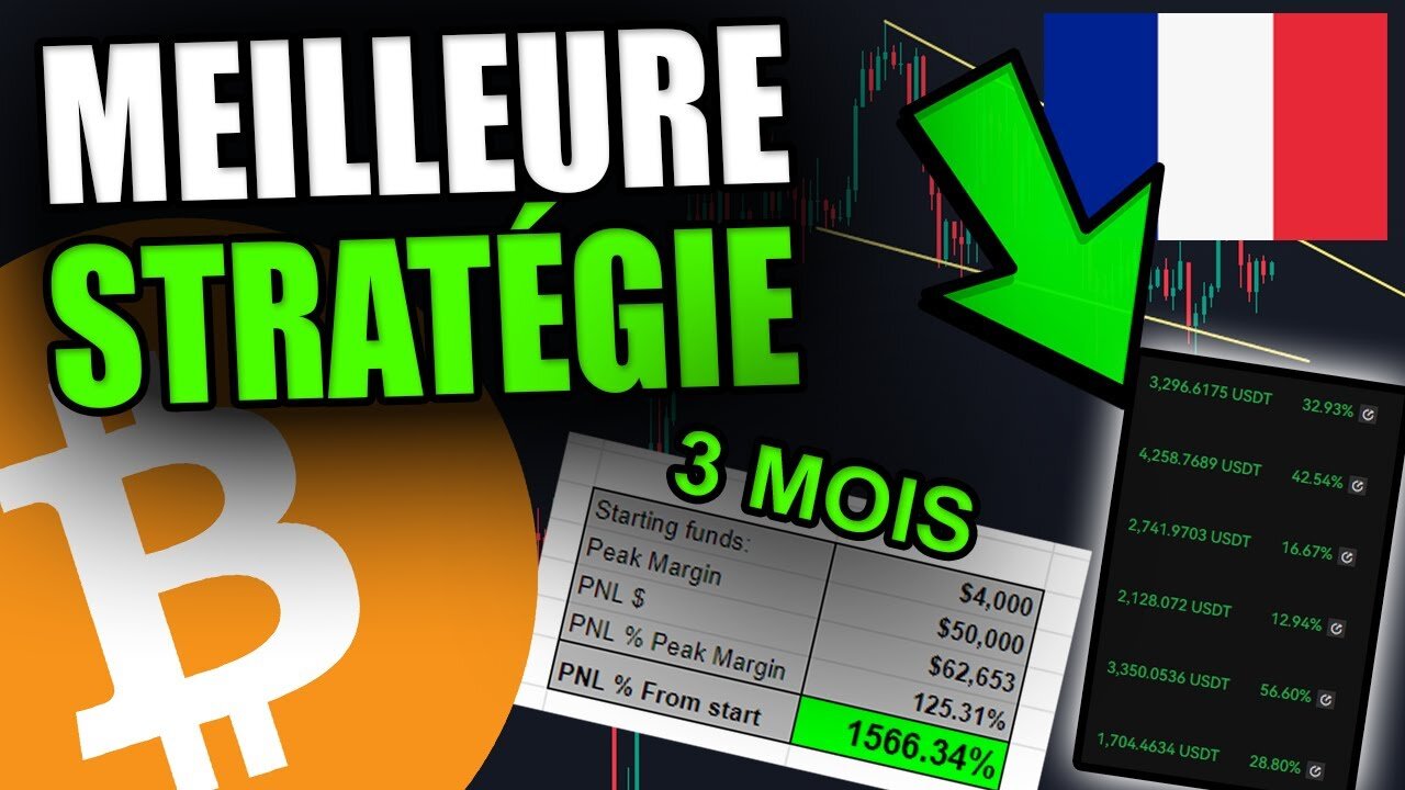 04 Jun 2023 - COMMENT RÉALISER $40,000 EN 3 MOIS [Meilleure stratégie de trading pour le Bitcoin...]
