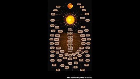 Based on spirituality, breakdown of languages