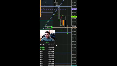 Dynamically Adapting Risk