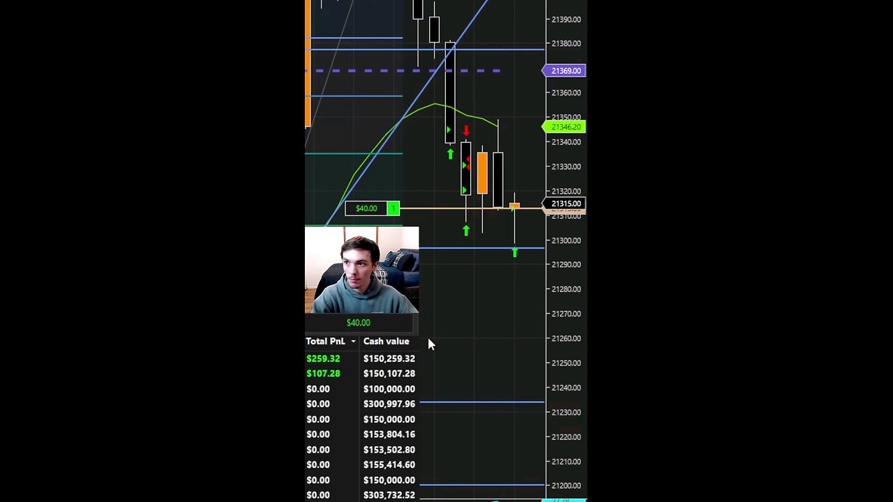 Dynamically Adapting Risk