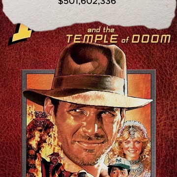 What Are Paramount Pictures Highest Domestic Grosses?