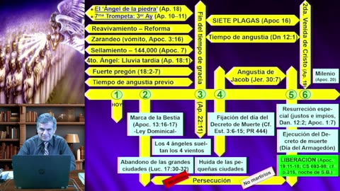 Tipología entre Cristo y el remanente parte 13