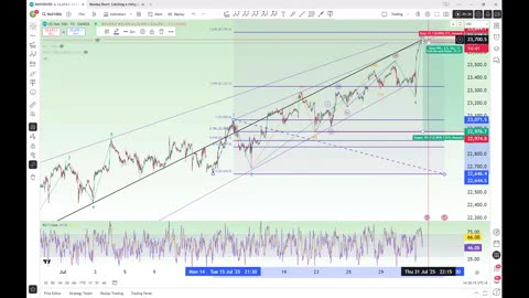 Nasdaq Short: multiple reasons