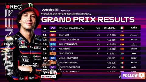 2025 British GP | Best MotoGP™ Moments