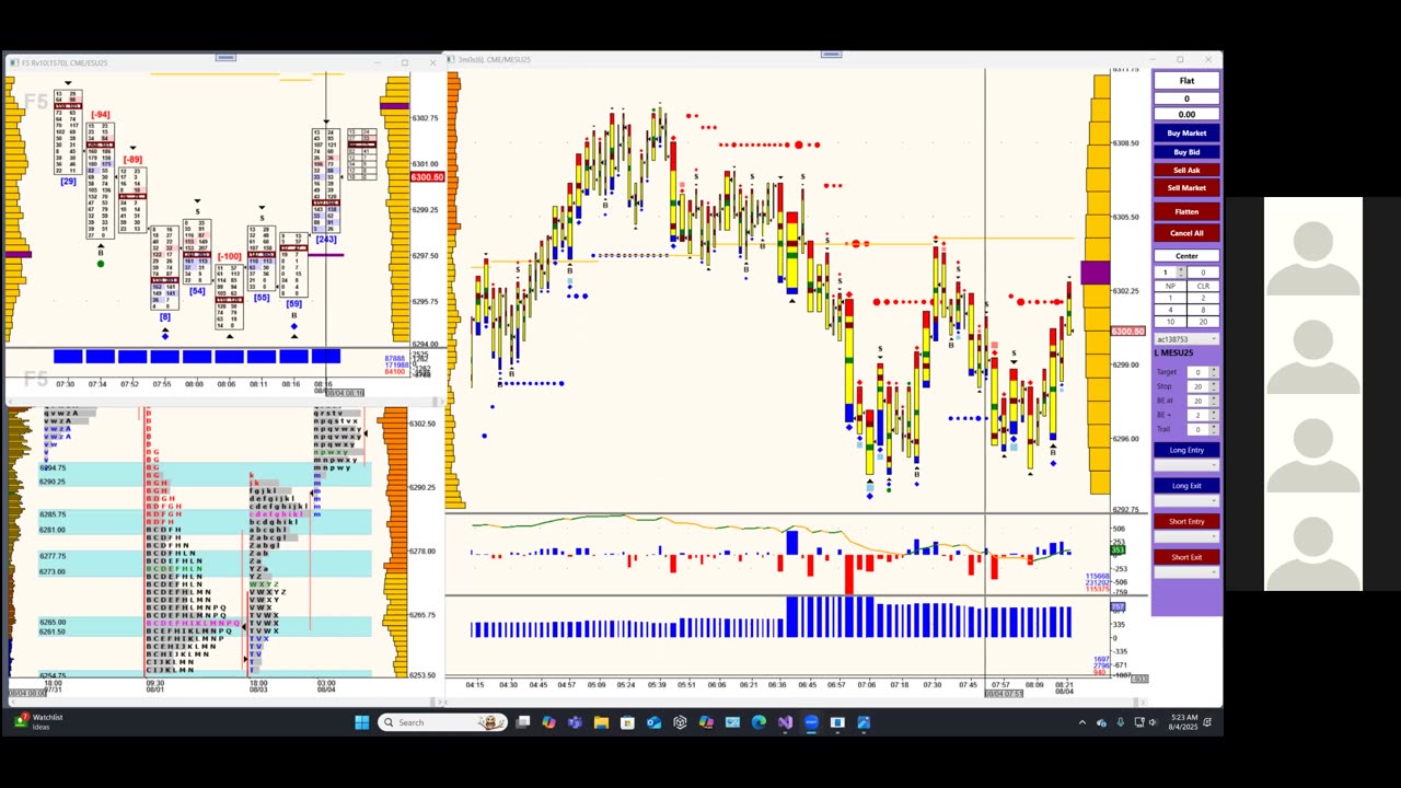 Bluewater Pre-Market for Aug 4