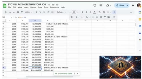 🚀 0.01 Bitcoin Could Beat Your 9–5 Salary – Are You Paying Attention?! 🔥
