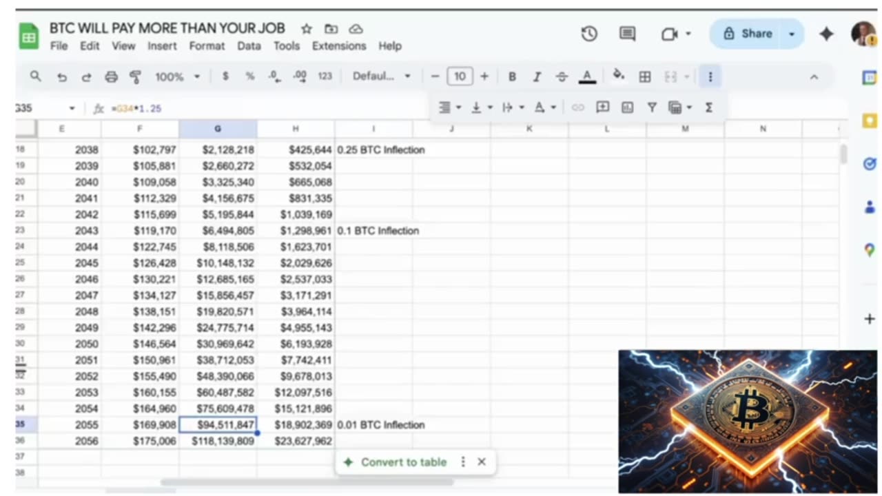 🚀 0.01 Bitcoin Could Beat Your 9–5 Salary – Are You Paying Attention?! 🔥