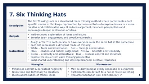 Creative Thinking for Business (Part 3): 10 Proven Tools to Unlock Bold Ideas | High Impact Academy
