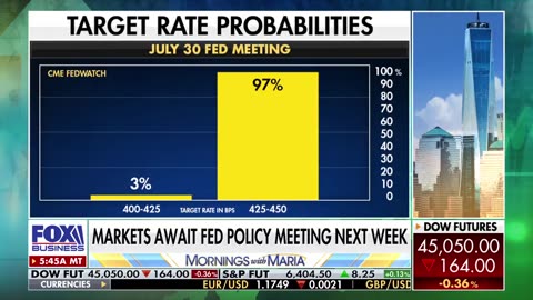 Azoria CEO James Fishback calls out Fed’s Jerome Powell for ‘not acting’ in accordance