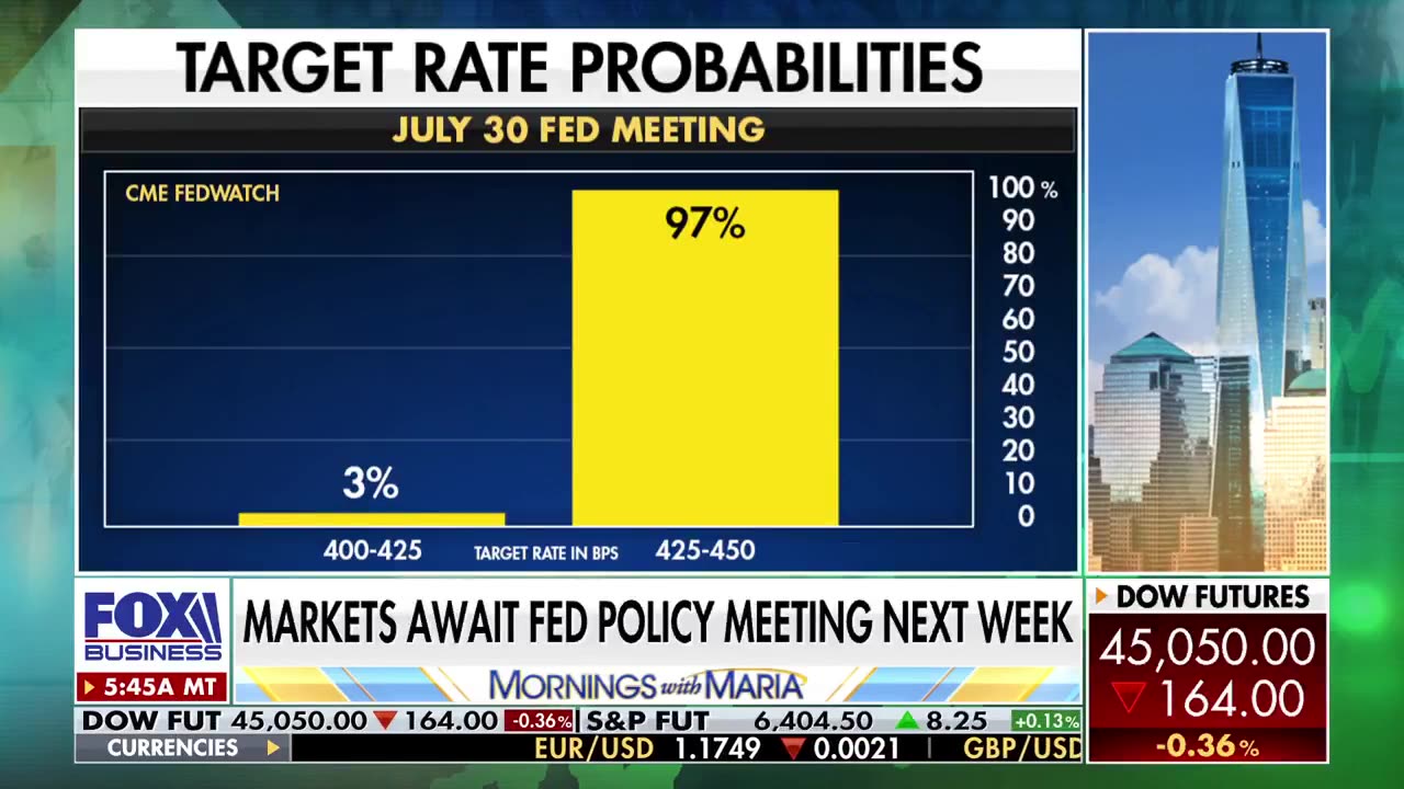 Azoria CEO James Fishback calls out Fed’s Jerome Powell for ‘not acting’ in accordance