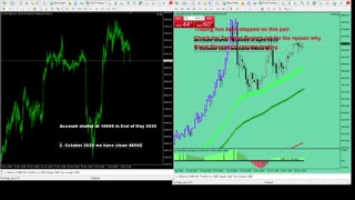 Live Stream Gold Trading from Monday to Friday