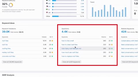 This Strategy Will 10x Your Website Traffic And Pull In More Leads