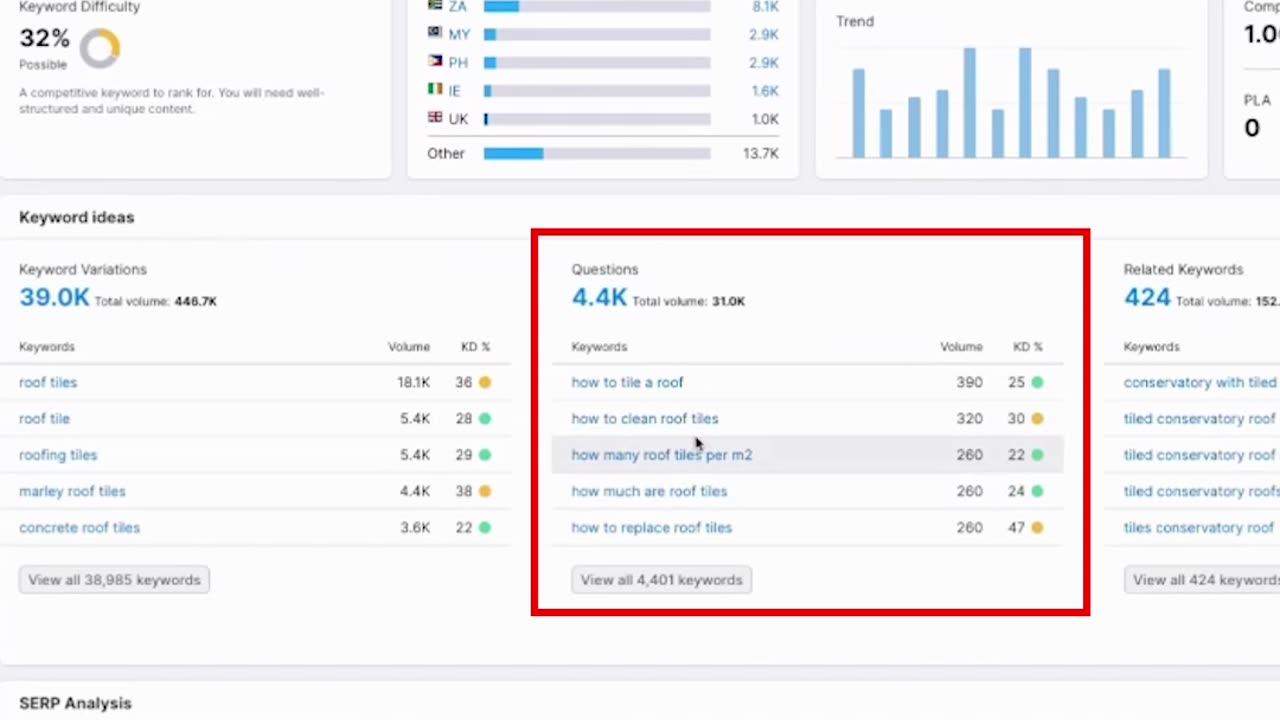 This Strategy Will 10x Your Website Traffic And Pull In More Leads