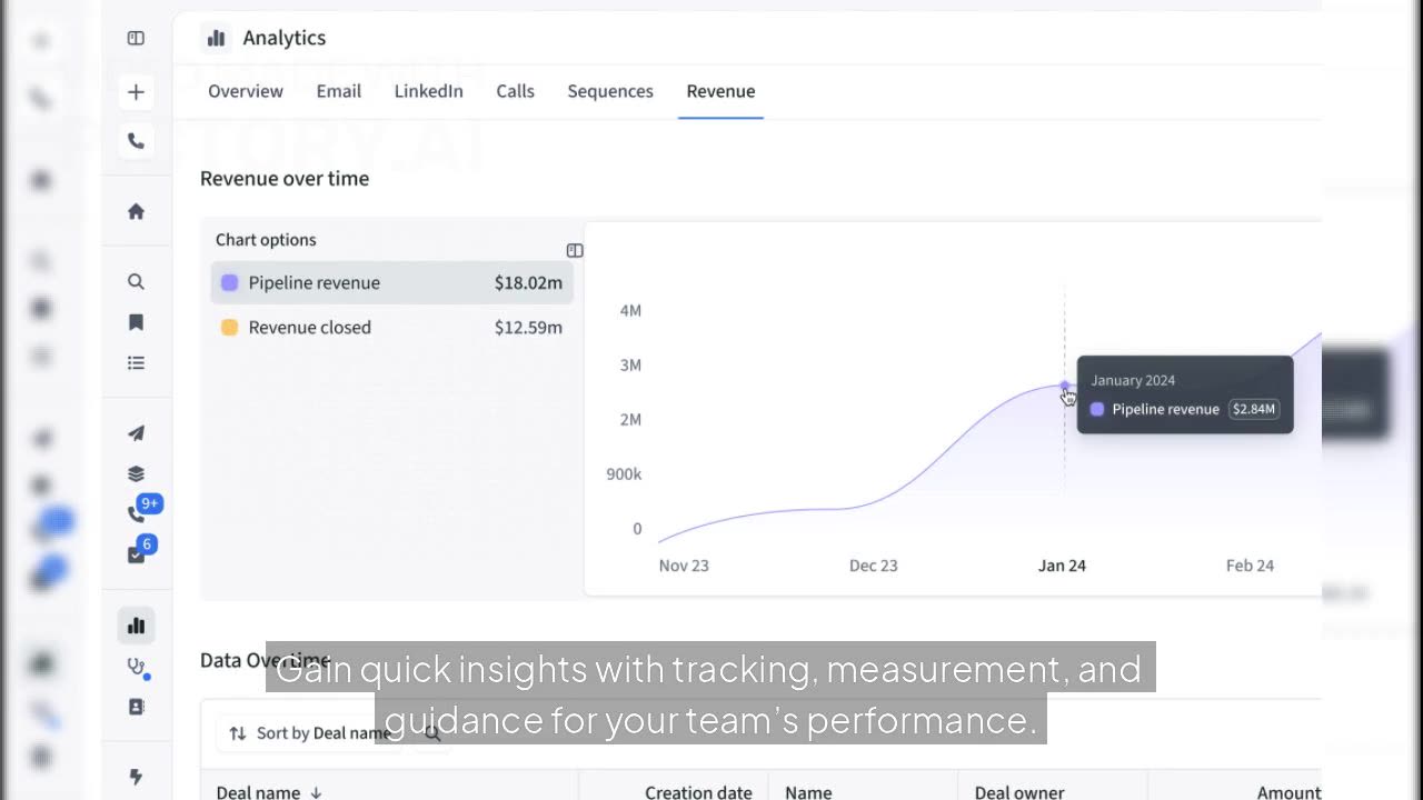 Amplemarket Analytics: Unlock Sales Insights & Boost Your Outreach Performance
