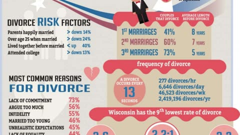 What the Divorce Numbers Aren’t Saying—But You Need to Hear
