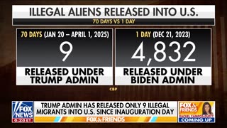 WAIT, HOW MANY?! Homan Confirms Only Nine Illegal Migrants Released Into the U.S. Under Trump