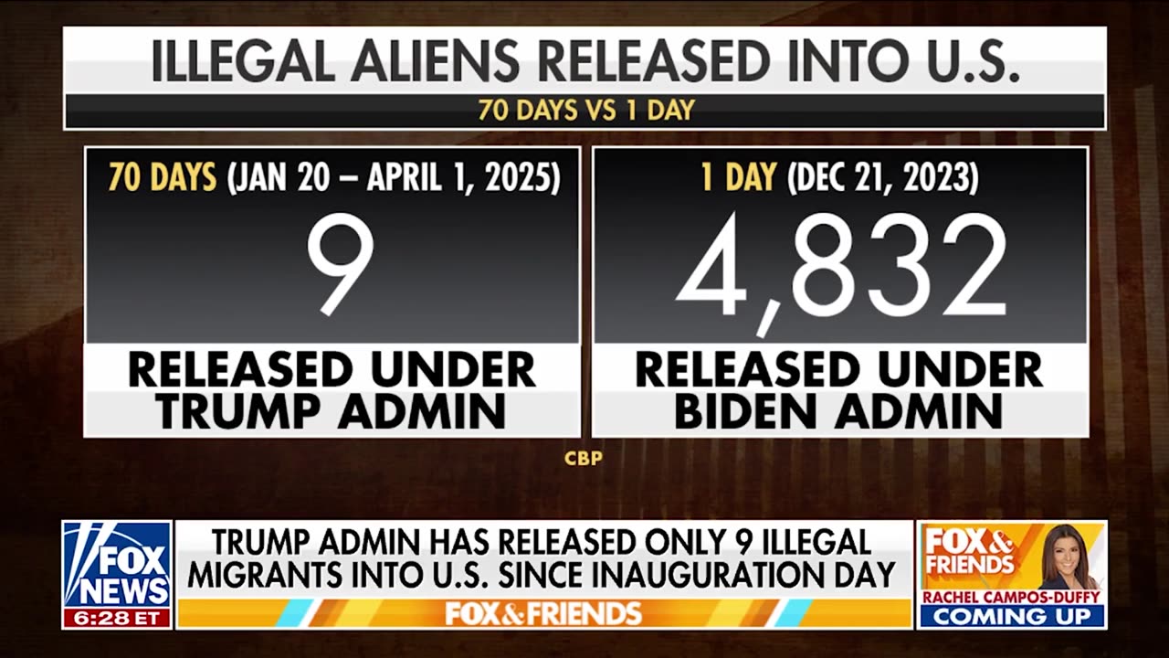 WAIT, HOW MANY?! Homan Confirms Only Nine Illegal Migrants Released Into the U.S. Under Trump