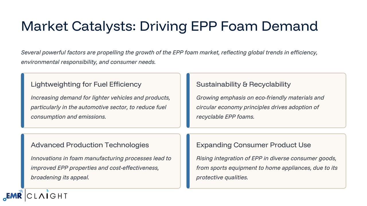 Expanded Polypropylene (EPP) Foam Market: A Comprehensive Overview 2034