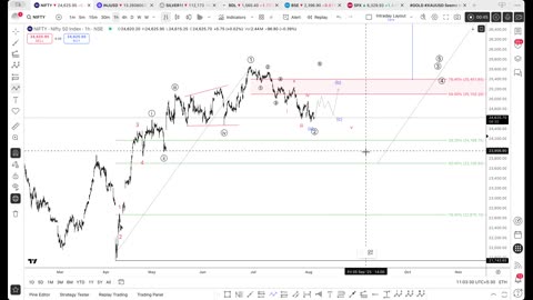 #NIFTY50 View for 5th Aug