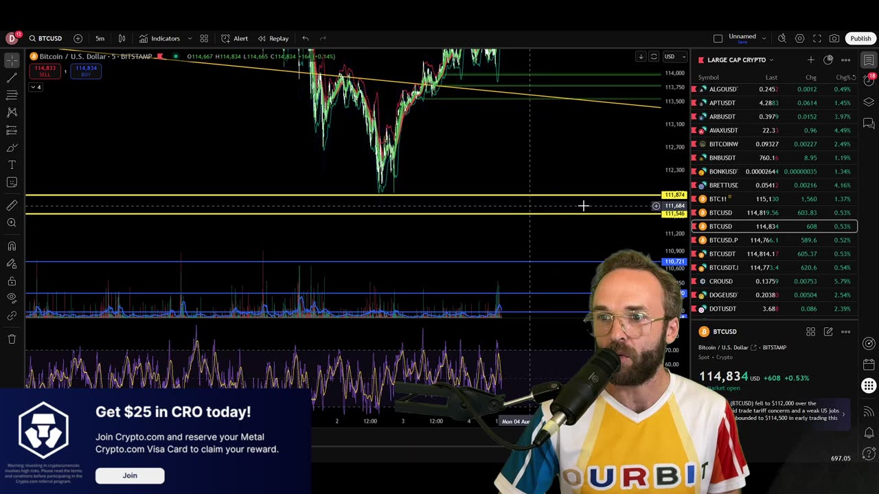 BULL MARKET IS NOT OVER! IGNORE THE NOISE AND LOCK IN!