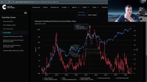 When is the Top for Bitcoin?