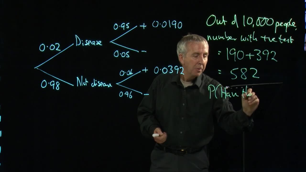 A Level Statistics 1.5 — Bayes’ Theorem Explained Through Medical Testing