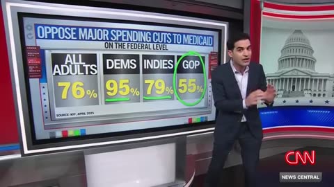 'The politics of this are so extremely bad, it blows my mind': CNN's Harry Enten on Medicaid cuts