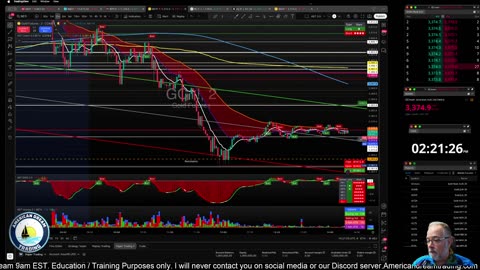 Futures Training