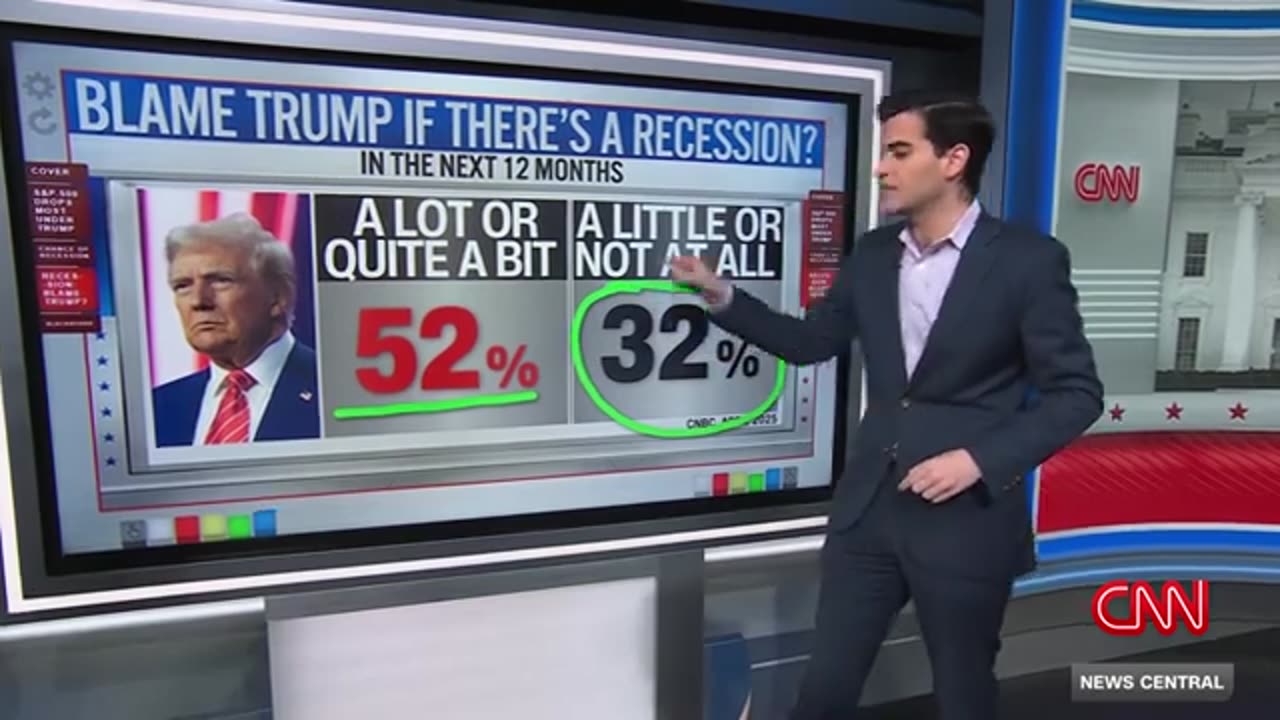 President Trump is on a planet all by himself’: Harry Enten on market fears