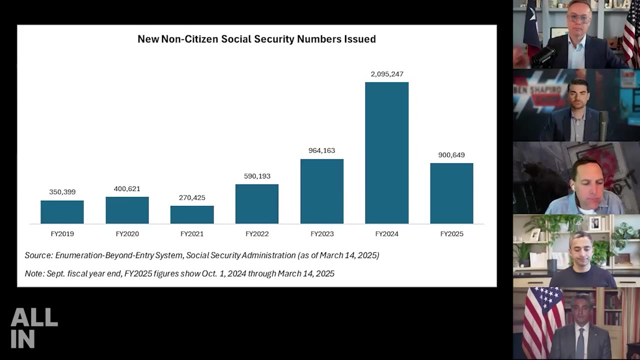 The actual number of non-citizens receiving US government benefits is much higher than 1.3M. That number is just what has been found so far.