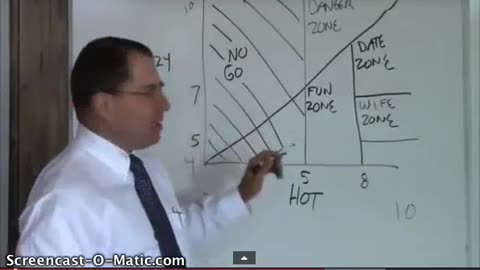 THE HOT CRAZY MATRIX