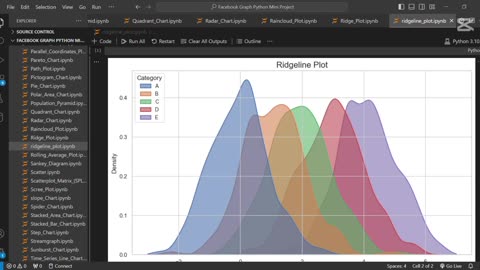 Create Beautiful Ridgeline Plots in Python using Seaborn 🌄