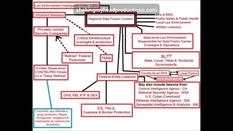CIA Gate Program - Operation Brainwash Them All Exposed