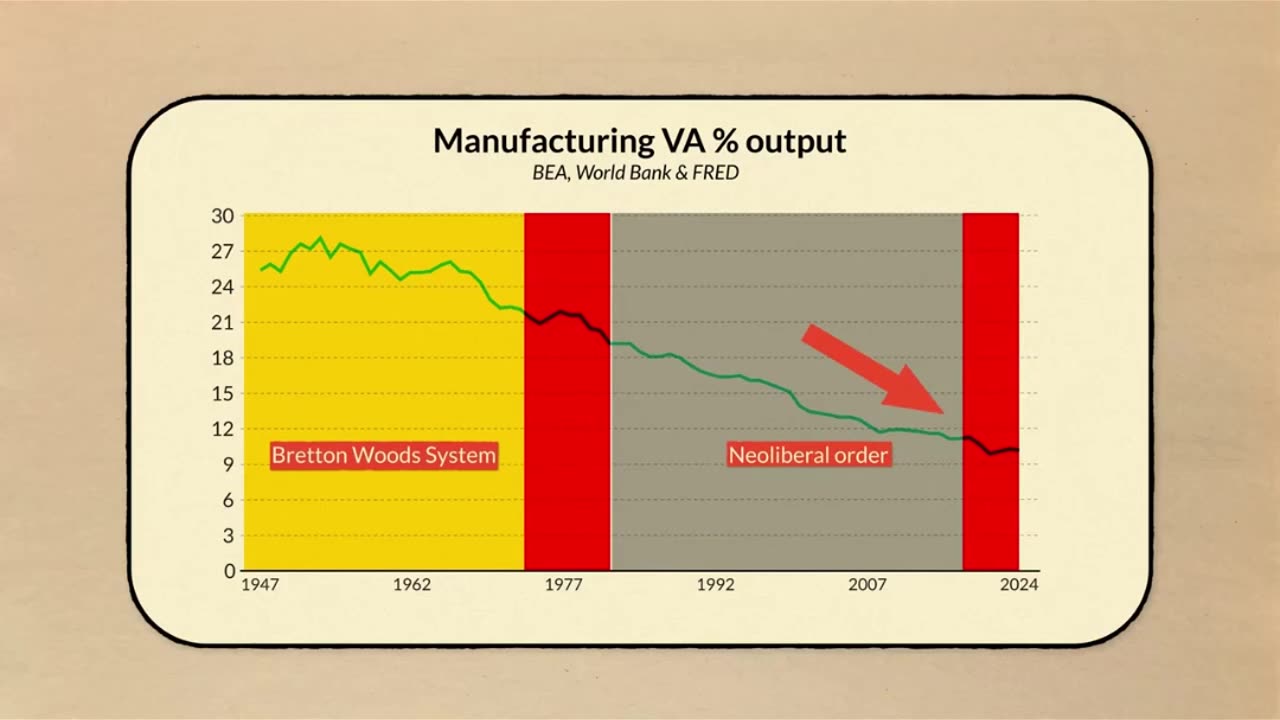 The Rise and Fall of the Neoliberal World Order!