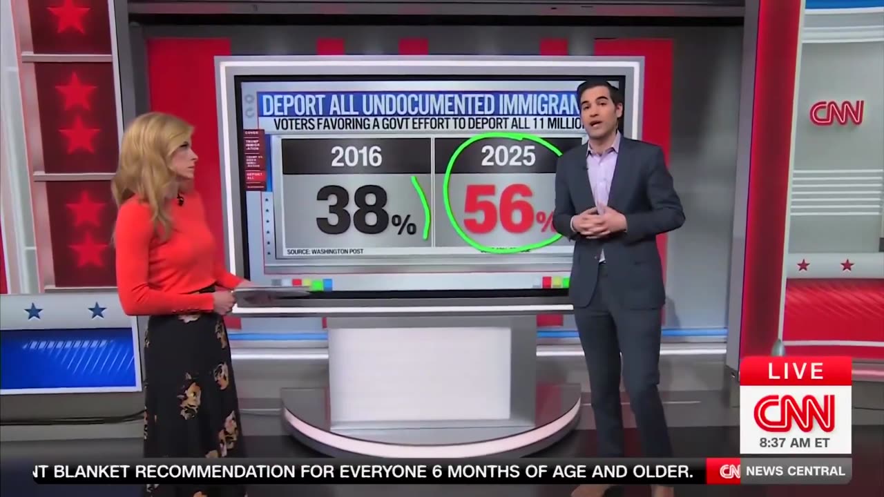 CNN: Most Americans SUPPORT deporting ALL illegal immigrants.