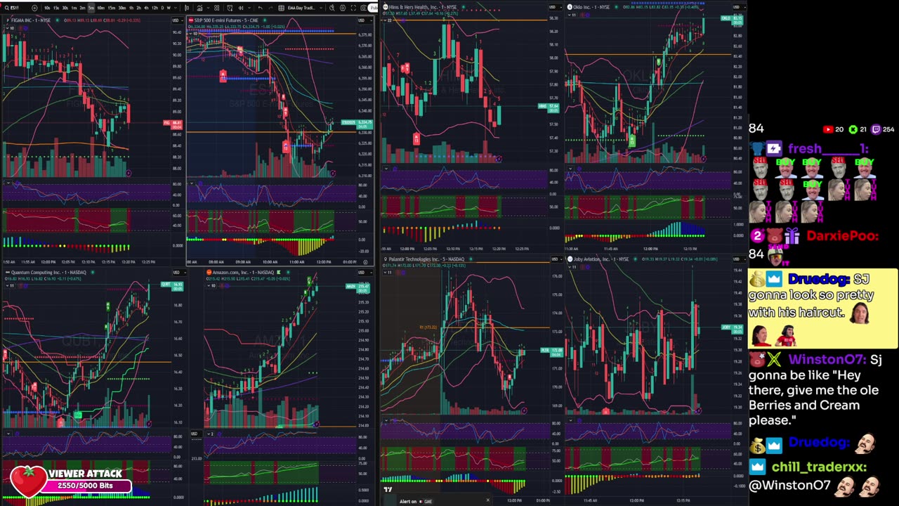 LIVE Day Trading the Stock Market