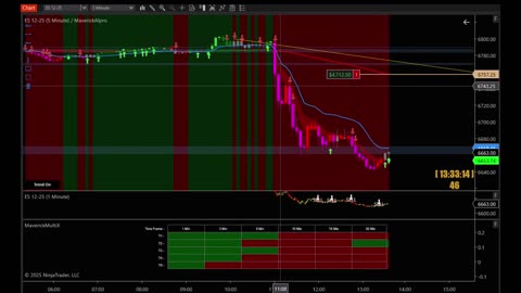 $4,500 plus Trade! NinjaTrader Indicators!
