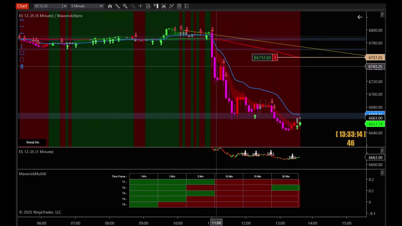 $4,500 plus Trade! NinjaTrader Indicators!