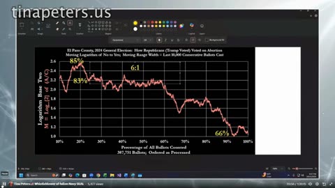 Ed Solomon Analysis of 2024 Election Abortion measures.