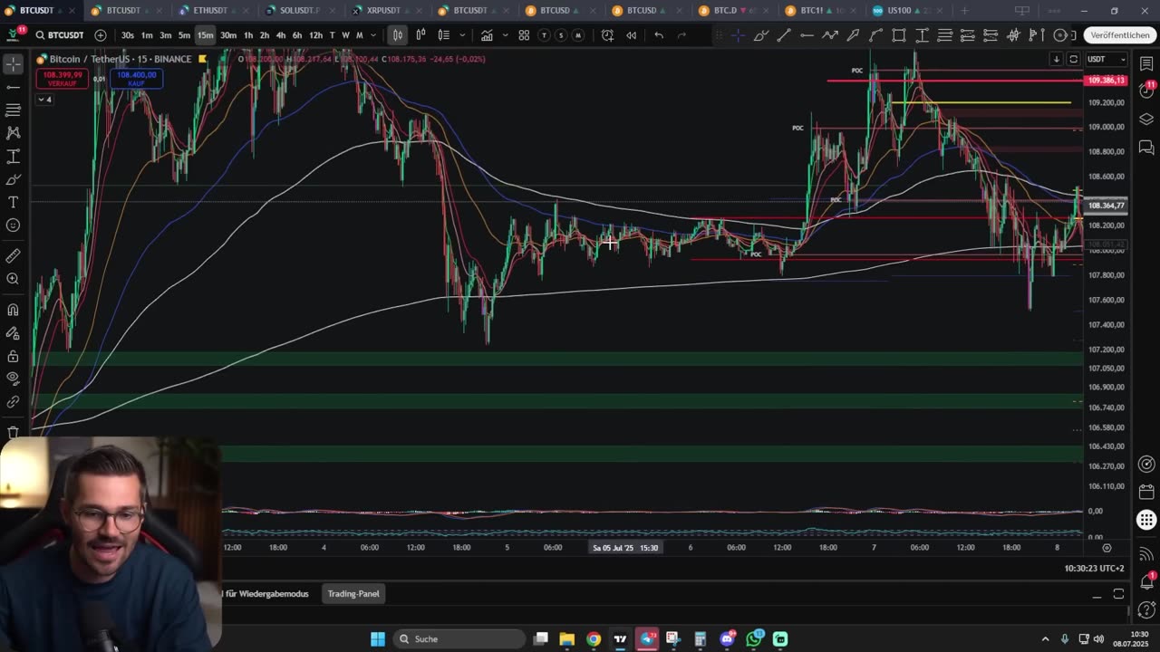 Das EINZIGE Trading Tutorial, das du JEMALS brauchst (2025 Full Guide)