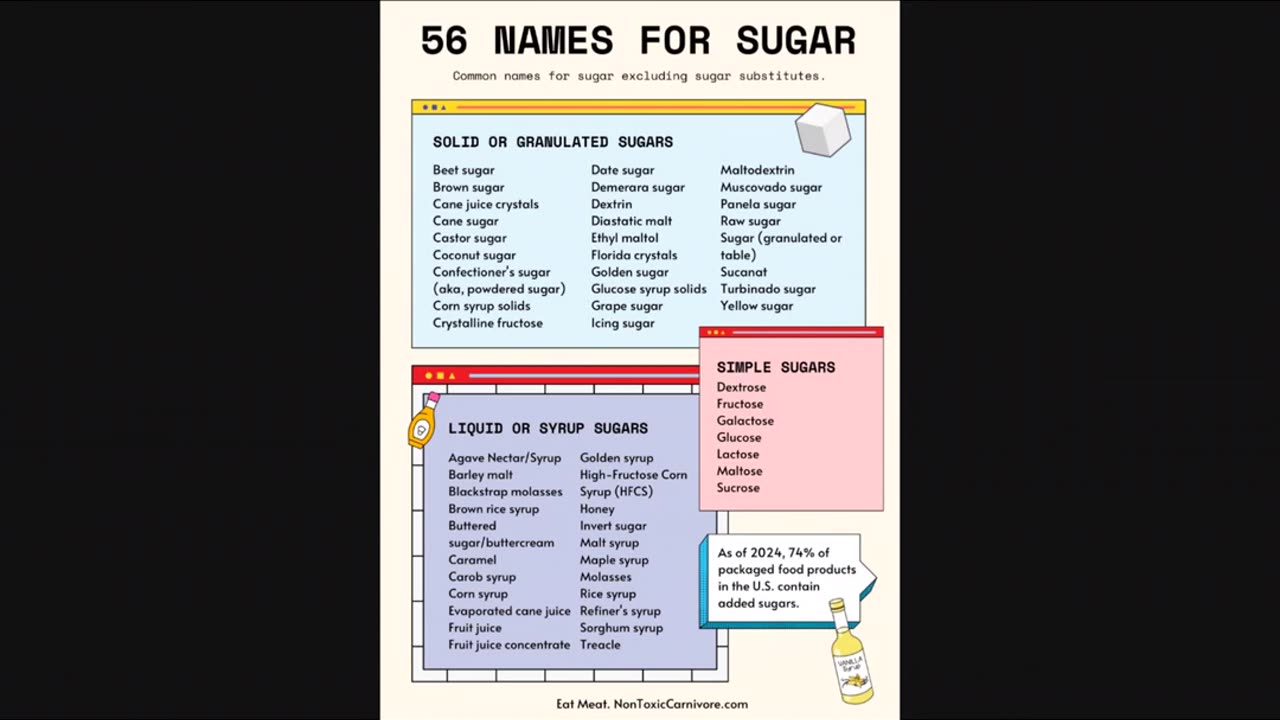 56 Common Name for SUGAR