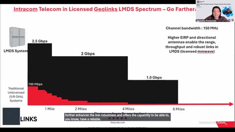 ITU (AI FOR GOOD) Beyond fiber: The hybrid spectrum strategy driving the fixed wireless boom