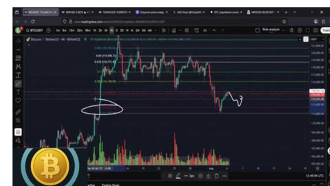 Bitcoin Monday SELL OFF: This Changes Everything! β οΈπ | Is the Bull Run in Trouble?