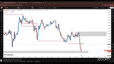 Crypto Quest BTC Live Breakdown #BTC #Crypto