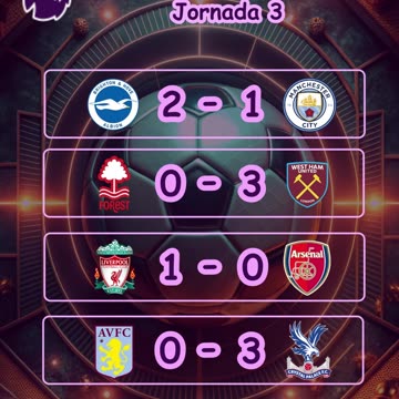 Resultado de los partidos mas destacados del día 31 de Agosto