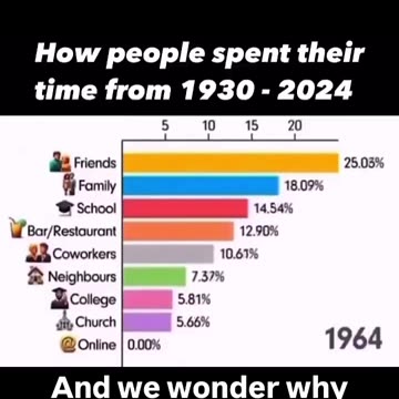 This is the most tragic chart I’ve ever seen…