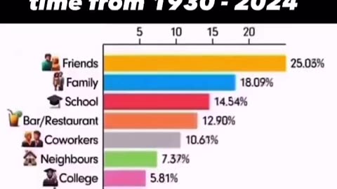 This is the most tragic chart I’ve ever seen…