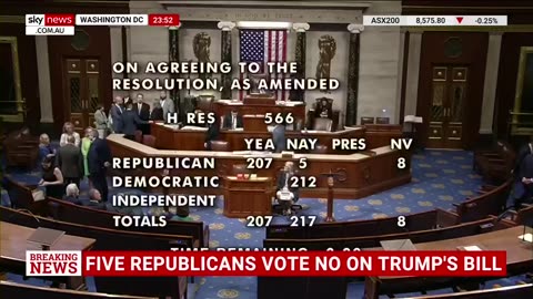 Five Republicans vote against Trump's 'Big, Beautiful Bill'