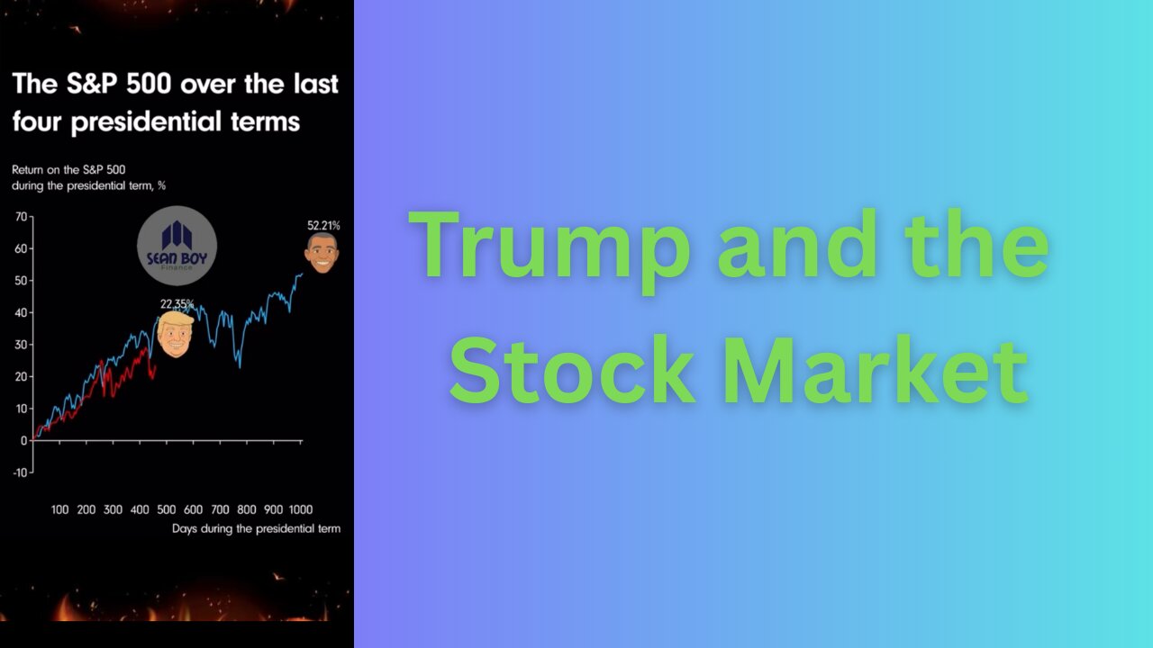 How the S&P 500 has faired under the last four presidencies