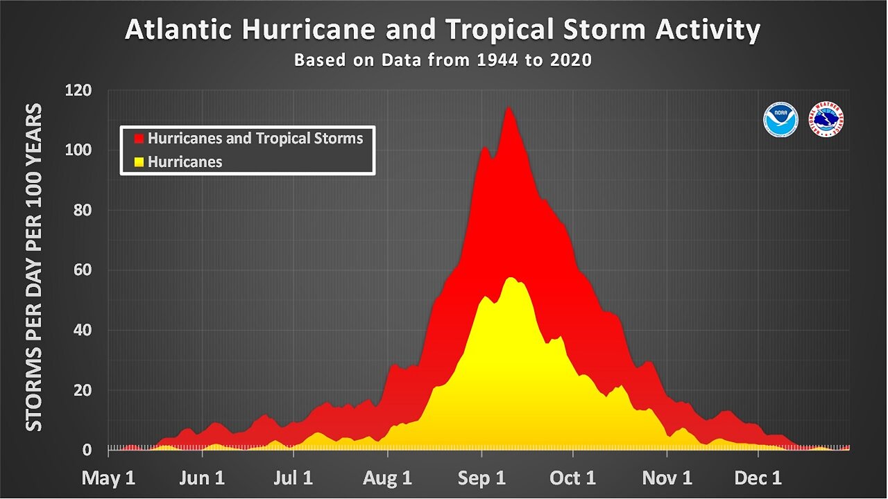 Atlantic Hurricane Season A Major Fizzle - Frost And Freeze Warnings Northern Plains- HURRICANE KIKO
